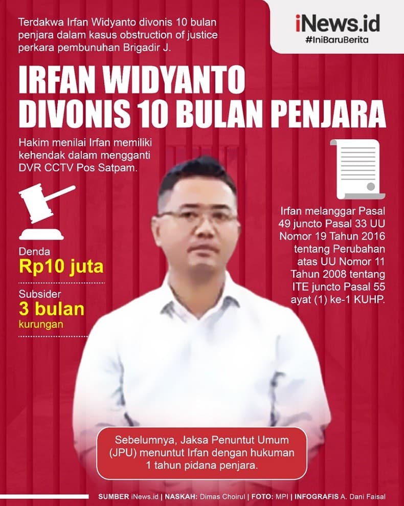 Infografis Irfan Widyanto Divonis 10 Bulan Penjara