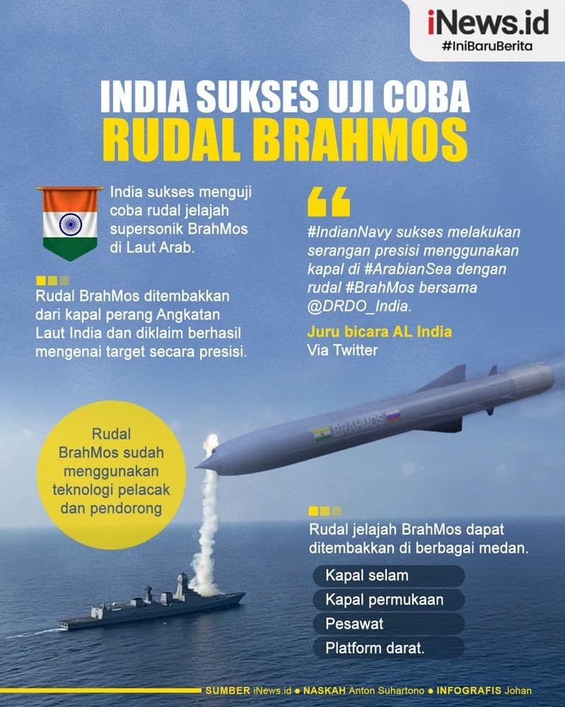 Infografis India Sukses Uji Coba Rudal Jelajah Supersonik BrahMos di Laut Arab