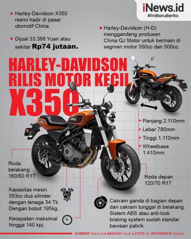 Infografis Harley-Davidson Luncurkan Motor Kecil X350 Seharga Rp70 Jutaan, Apa Masuk Indonesia?
