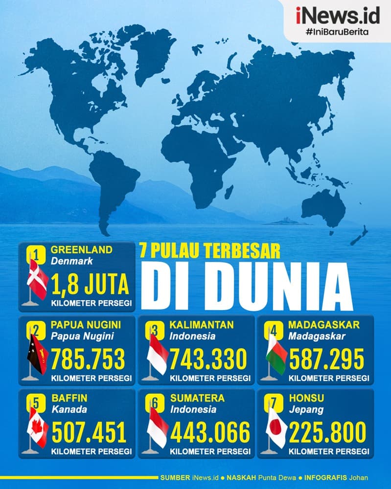 Infografis 7 Pulau Terbesar di Dunia, Nomor 3 dan 4 dari Indonesia