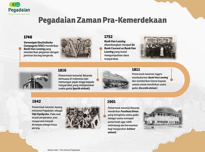 HUT ke-122, Begini Sejarah Pegadaian Era Prakemerdekaan