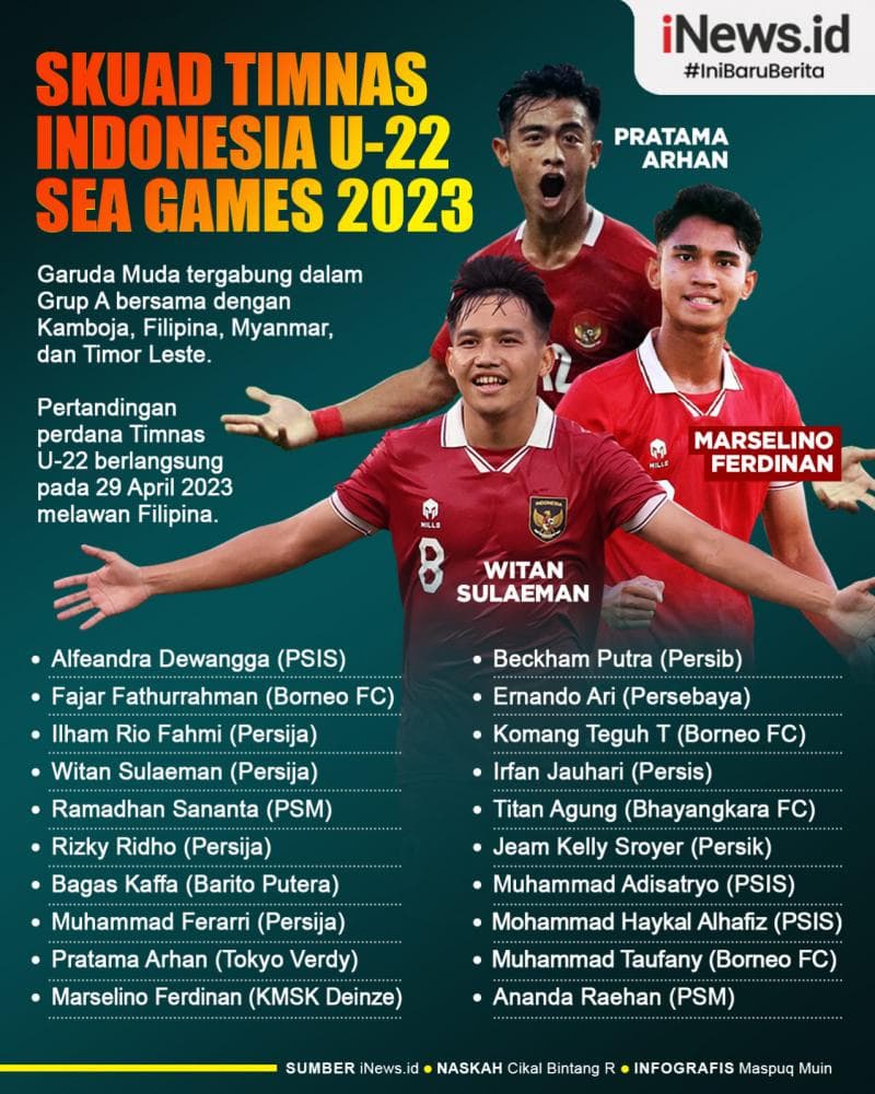 Infografis Daftar 20 Pemain Timnas Indonesia U-22 untuk SEA Games 2023
