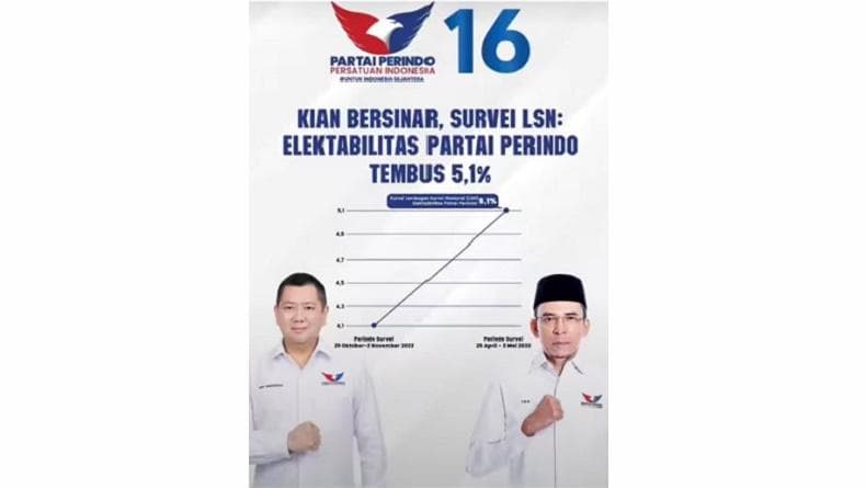 Hasil Survei LSN Perindo Tembus 5,1%, HT: Berjuang Maksimal, Jangan Pernah Menyerah