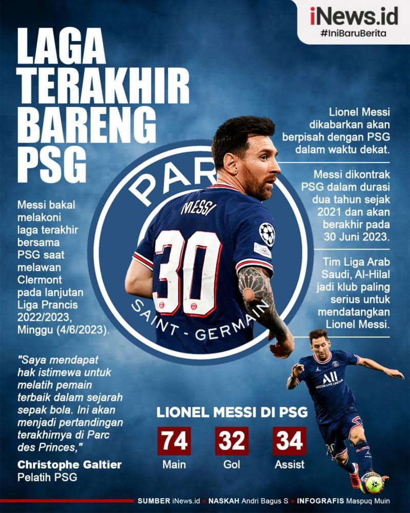 Infografis Lionel Messi Akan Mainkan Laga Terakhir dengan PSG
