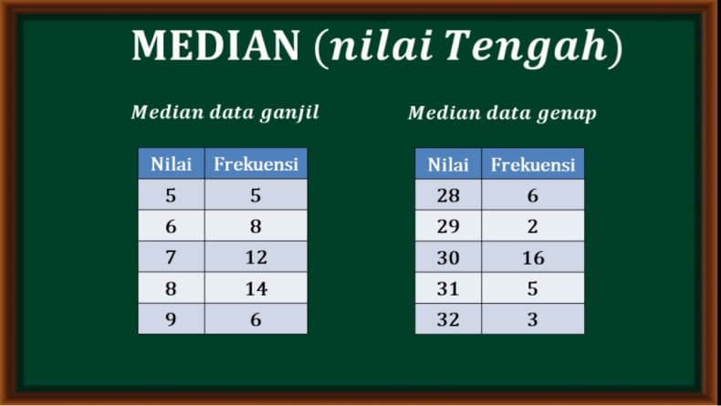 Cara Mudah Mencari Median yang Perlu Diketahui