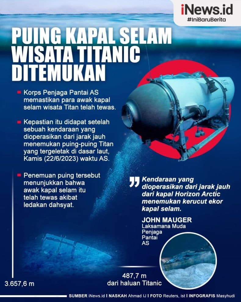 Infografis Kapal Selam Titan Meledak, Seluruh Penumpang Tewas