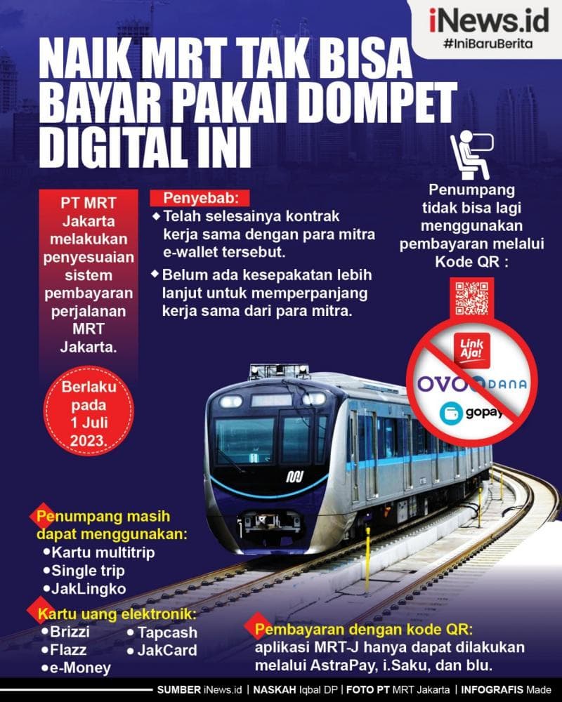 Infografis Naik MRT Tak Bisa Bayar Pakai Dompet Digital per 1 Juli 2023