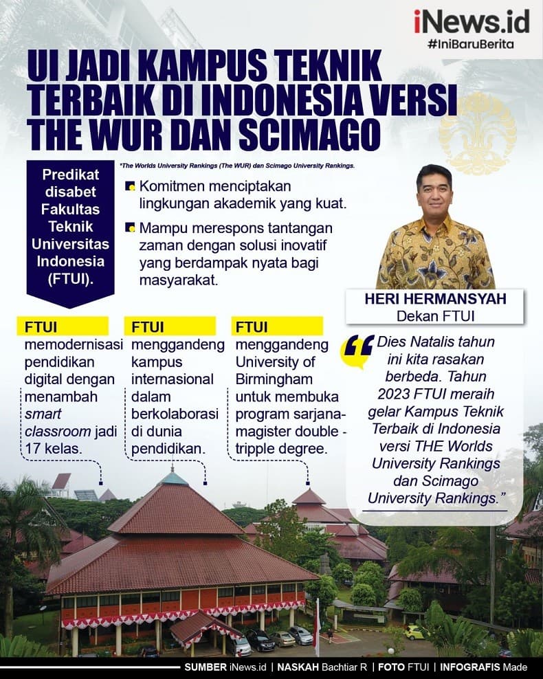 Infografis UI Jadi Kampus Teknik Terbaik di Indonesia Versi The Wur dan Scimago