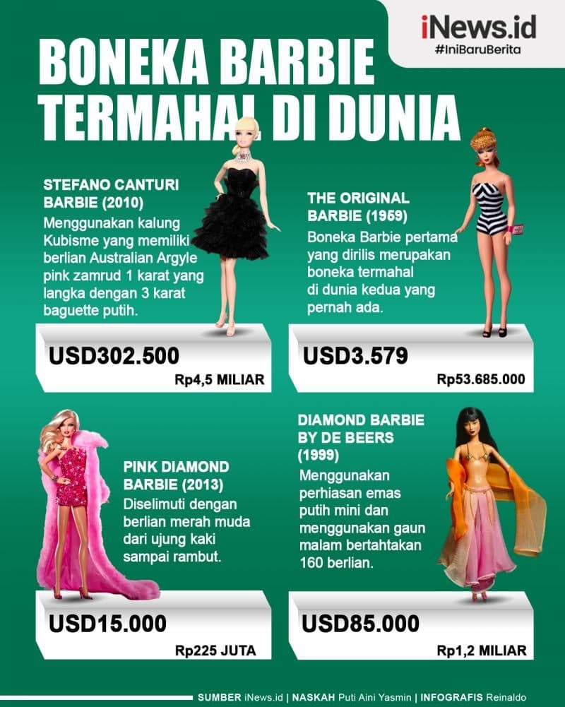 Boneka Barbie Termahal di Dunia