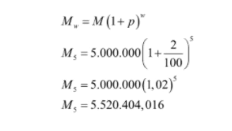 3 Contoh Soal Bunga Majemuk dan Jawabannya