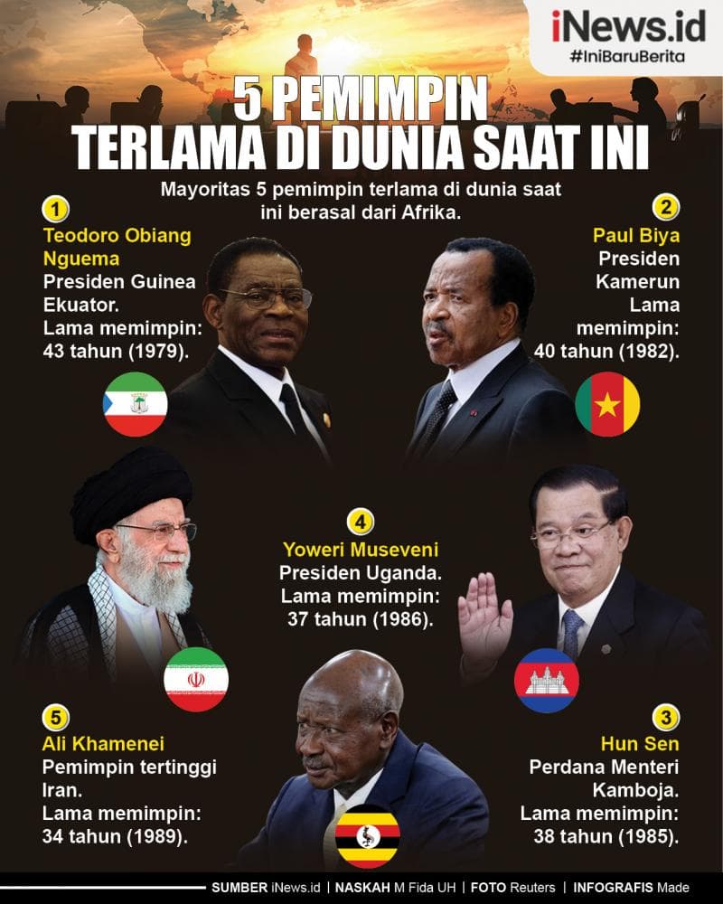 Infografis 5 Pemimpin Terlama di Dunia Saat Ini