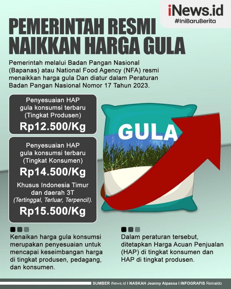 Infografis Pemerintah Resmi Naikkan Harga Gula