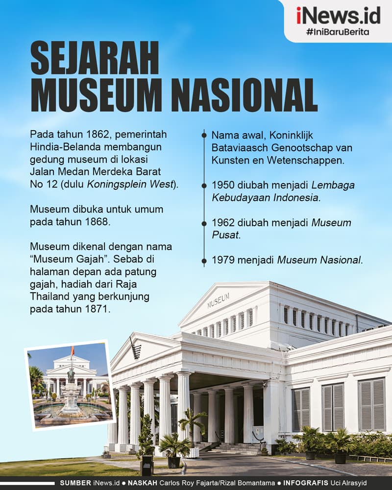 Infografis Sejarah Museum Nasional