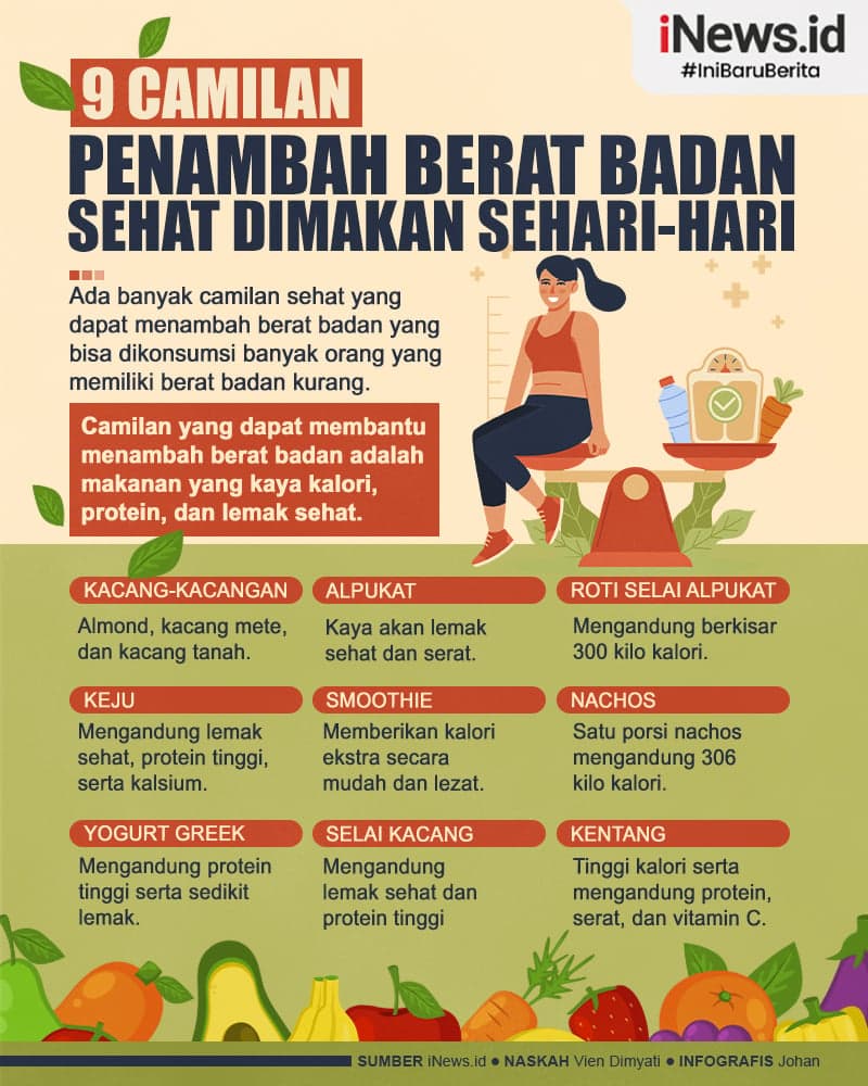 Infografis Daftar Camilan Penambah Berat Badan yang Sehat Dimakan Sehari-hari