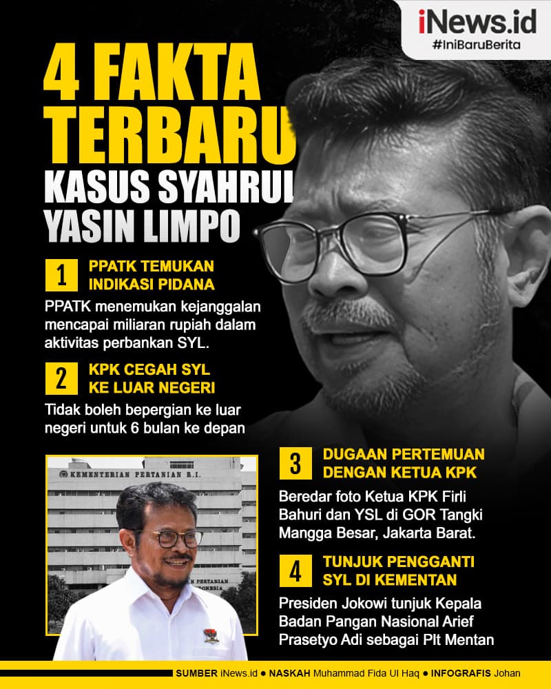 Infografis 4 Fakta Terbaru Kasus Syahrul Yasin Limpo