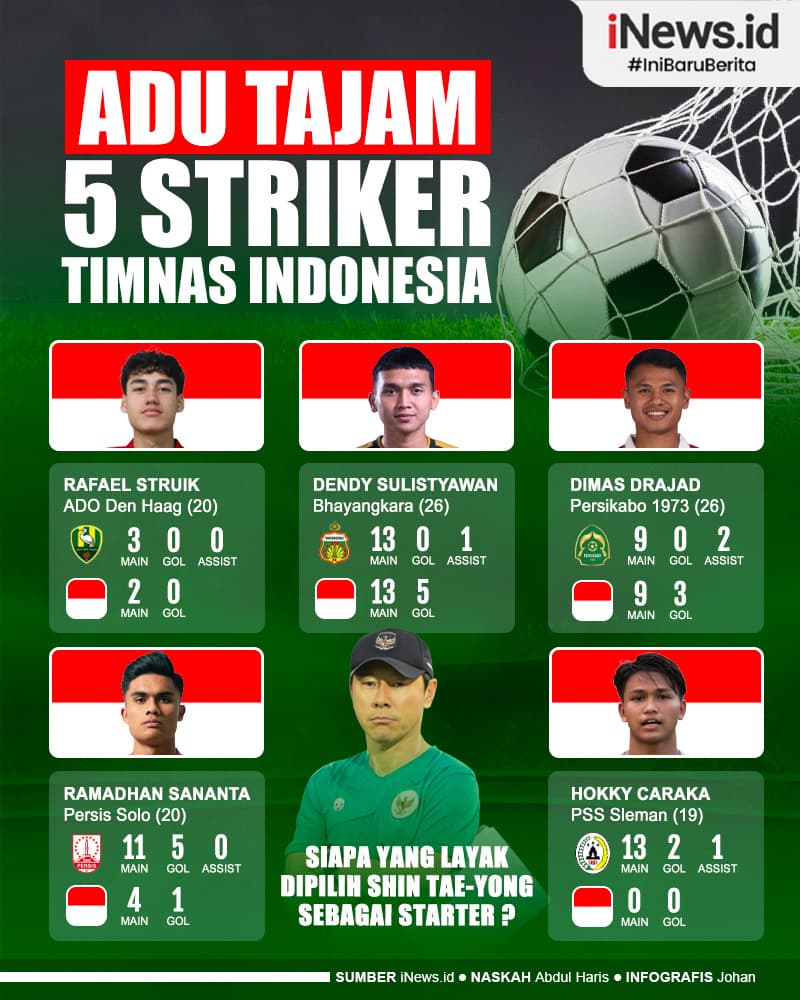 Infografis Adu Tajam 5 Striker Timnas Indonesia Jelang Laga Lawan Brunei