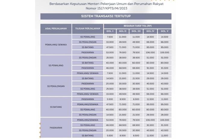 Bakal Naik, Ini Daftar Tarif Terbaru Tol Pemalang-Batang Lengkap!