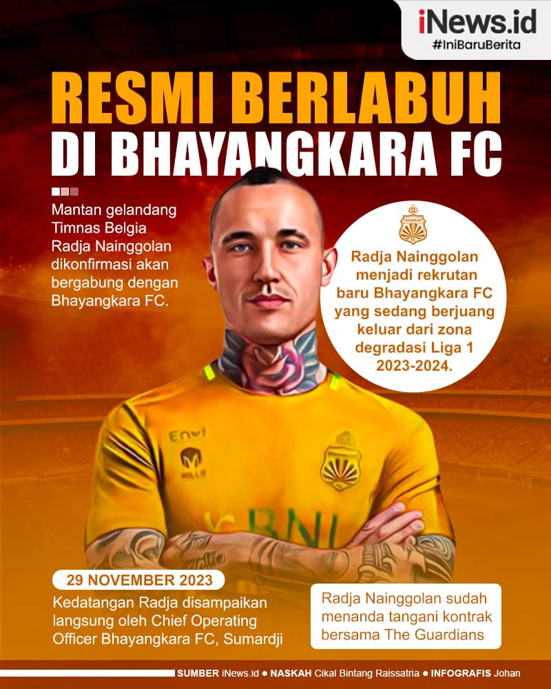 Infografis Radja Nainggolan Resmi Gabung ke Bhayangkara FC