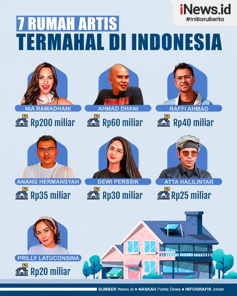 Infografis Daftar 7 Rumah Artis Termahal di Indonesia