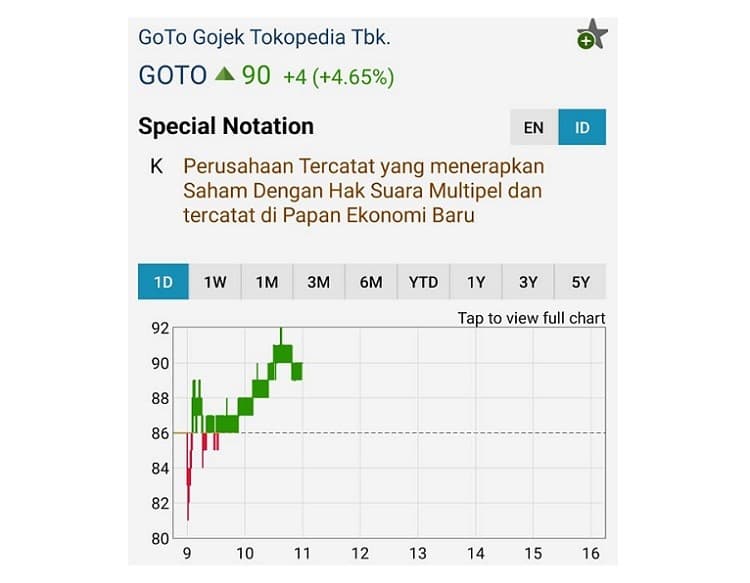 Ini Analisis Saham GOTO Setelah Resmi Jadi Mitra Strategis TikTok
