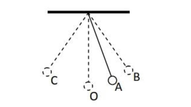 10 Contoh Soal Getaran Kelas 8, Lengkap dengan Jawabannya