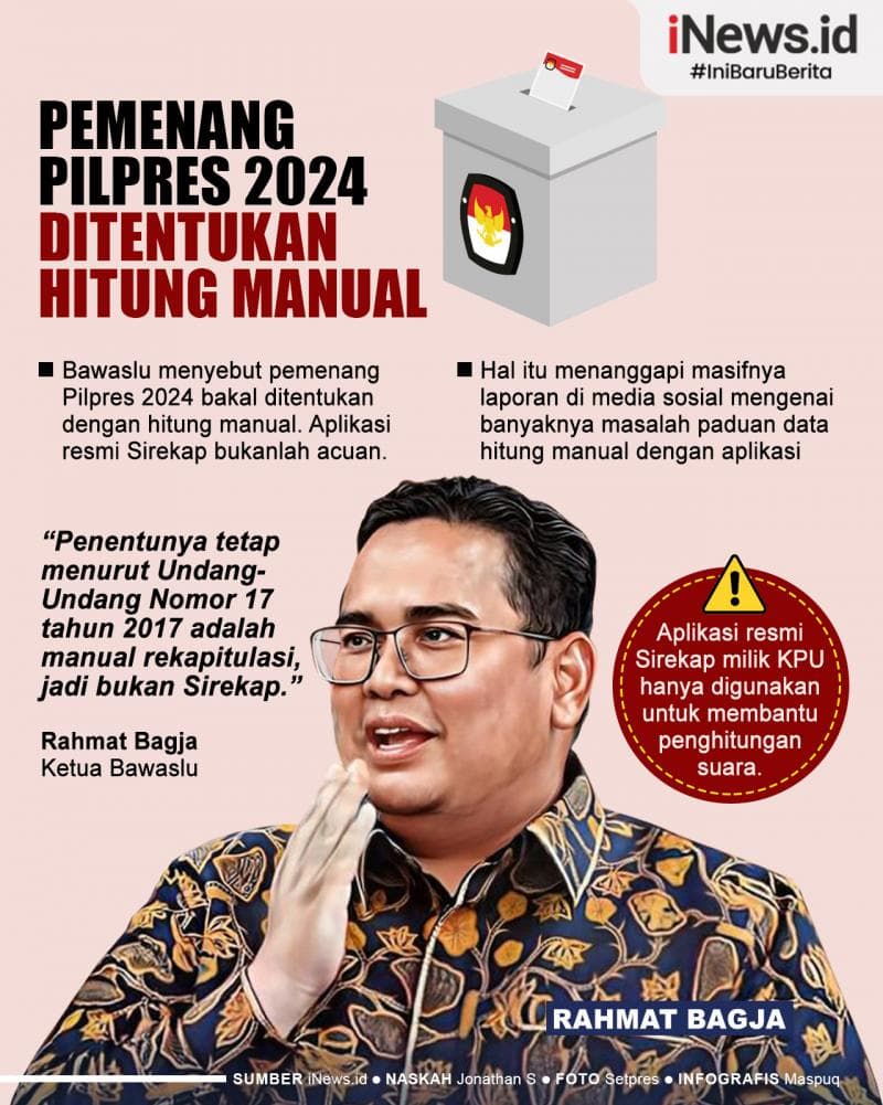 Infografis Bawaslu: Pemenang Pilpres 2024 Ditentukan Hitung Manual, Bukan Sirekap 