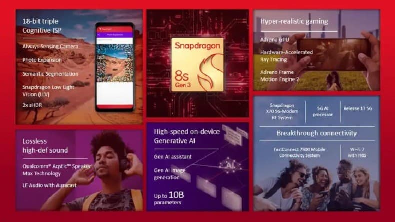 Snapdragon 8s Gen 3 Akan Lebih Dulu Tenagai HP China, Ini Kemampuannya