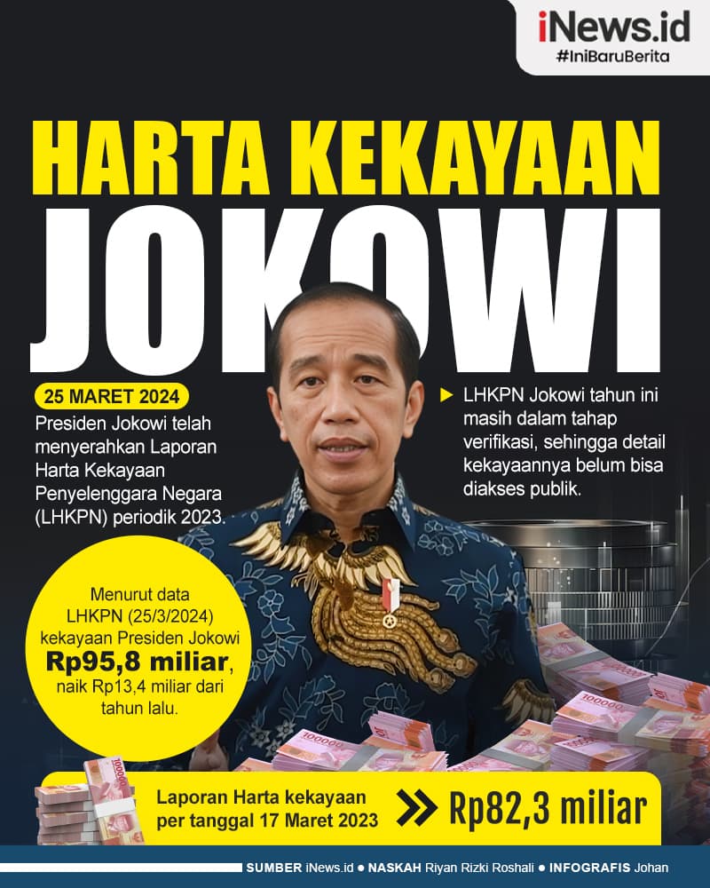 Infografis Harta Kekayaan Presiden Jokowi setelah Lapor LHKPN