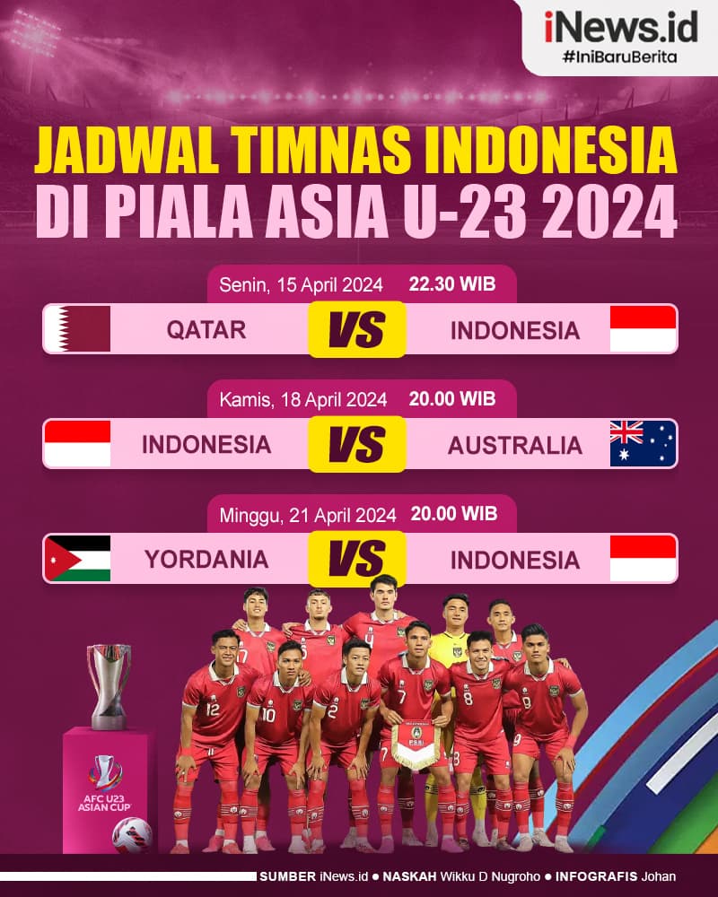 Infografis Jadwal Timnas Indonesia di Piala Asia U-23 2024