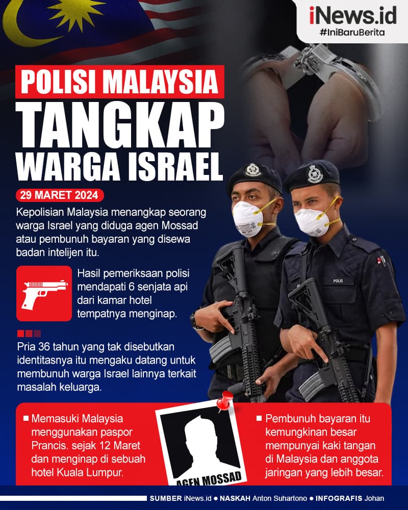 Infografis Polisi Malaysia Tangkap Warga Israel Diduga Agen Mossad