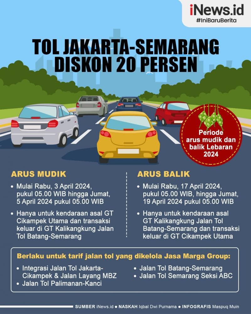 Infografis Jasa Marga Beri Diskon Tarif 20 Persen Tol Jakarta-Semarang pada Periode Lebaran