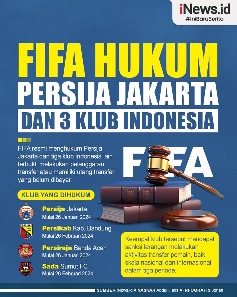 Infografis FIFA Hukum Persija Jakarta dan 3 Klub Indonesia