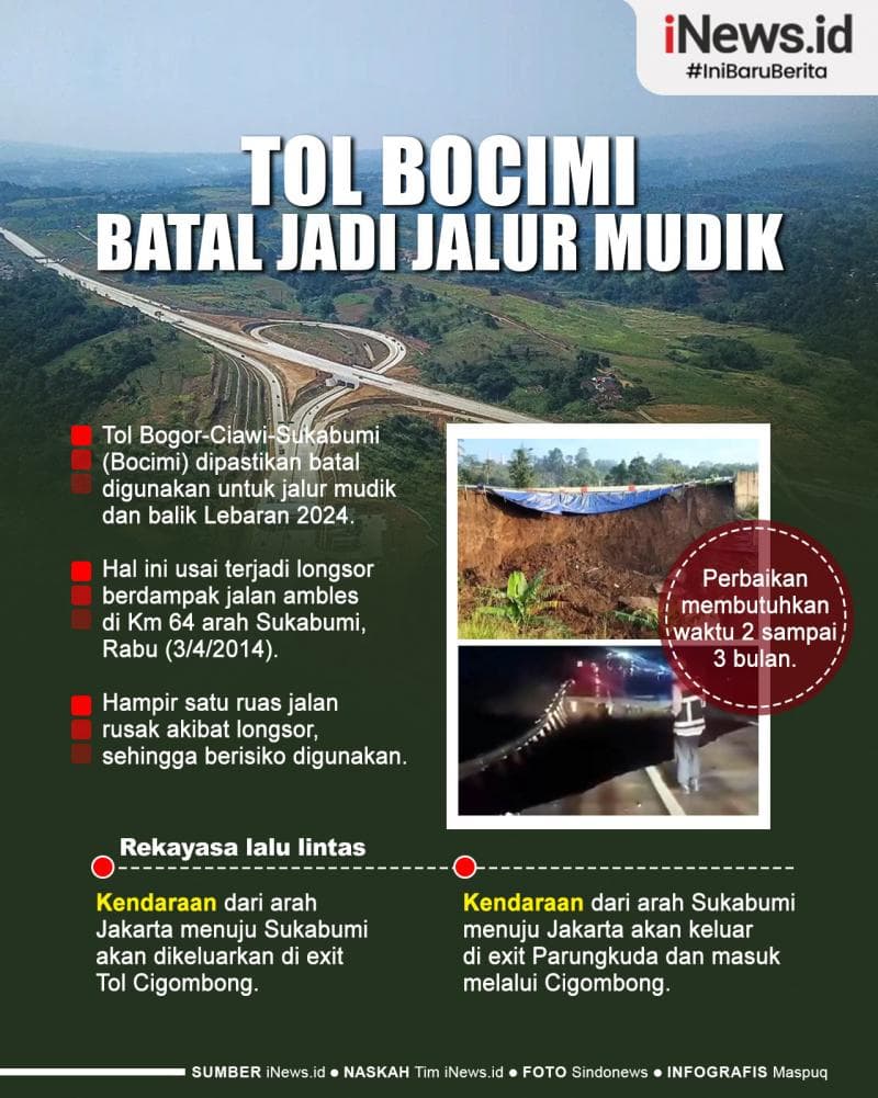Infografis Tol Bocimi Batal Jadi Jalur Mudik 2024