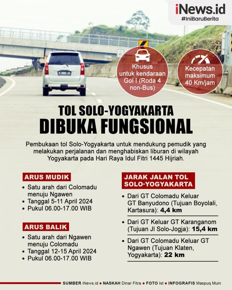 Infografis Tol Solo-Yogyakarta Dibuka Fungsional 