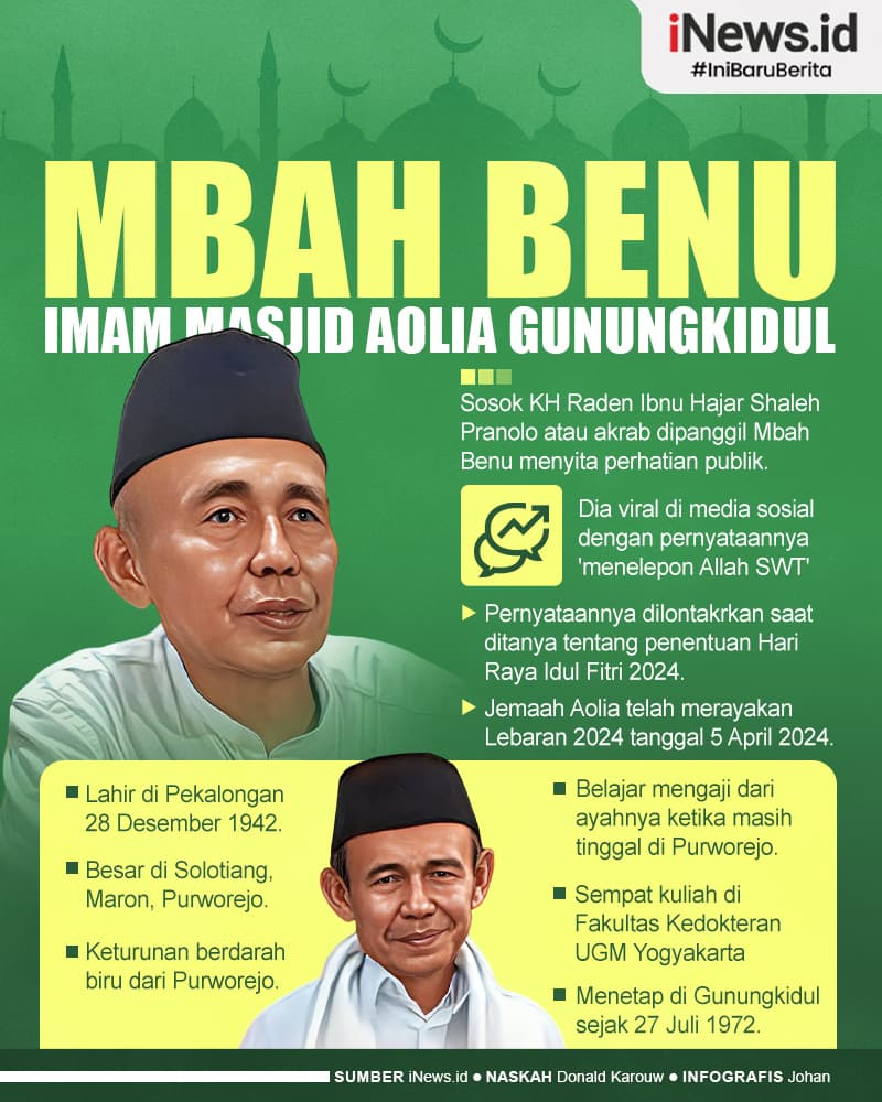 Infografis Sosok Mbah Benu Imam Masjid Aolia Gunungkidul yang Viral Telepon Tuhan