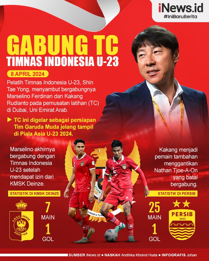 Infografis STY Sambut Marselino Ferdinan dan Kakang Rudianto di TC Timnas Indonesia U-23