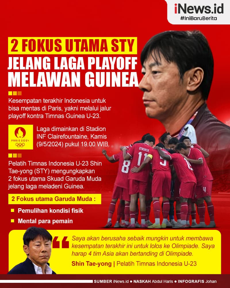 Infografis 2 Fokus Utama Shin Tae-yong jelang Timnas Indonesia U-23 vs Guinea