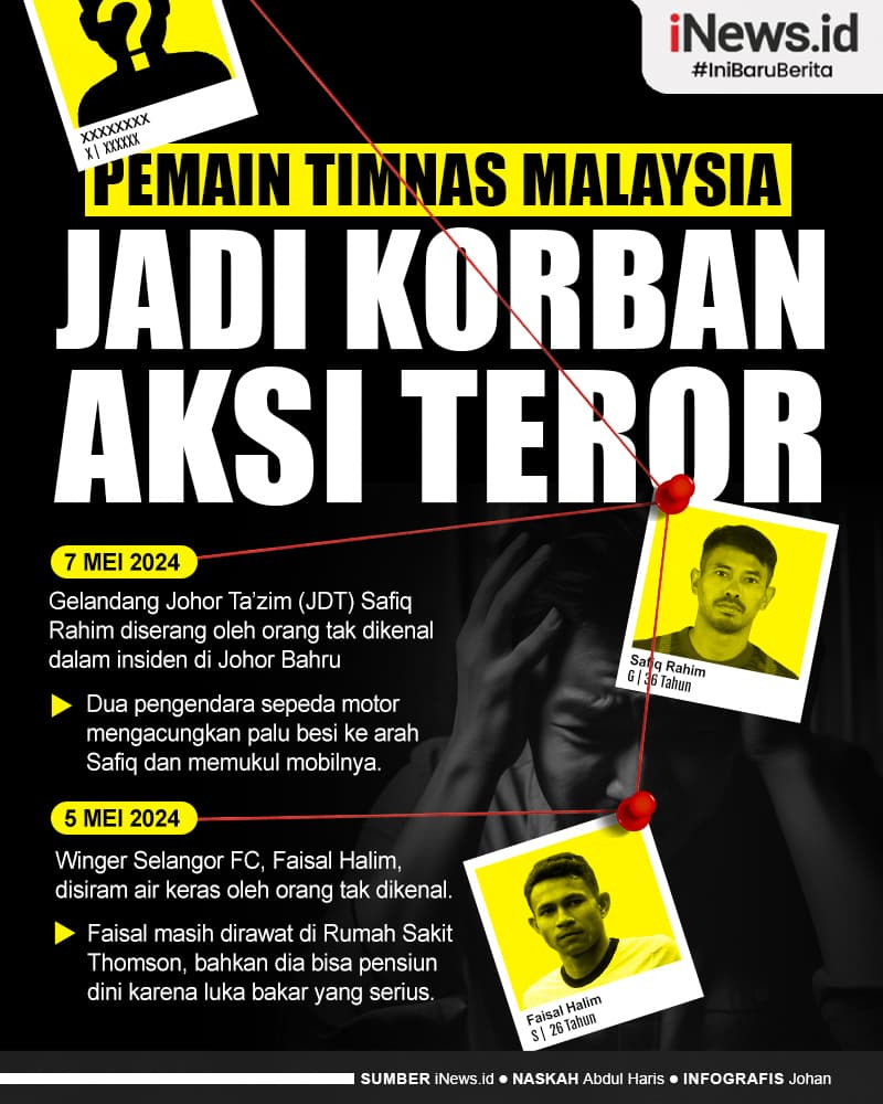 Infografis Teror ke Pemain Timnas Malaysia Terus Berlanjut