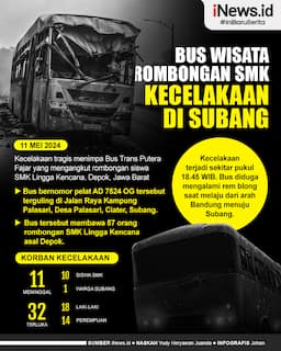 Infografis Bus Wisata Rombongan SMK Kecelakaan di Subang