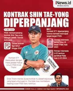 Infografis Resmi! PSSI Perpanjang Kontrak Shin Tae-yong dengan Durasi 3 Tahun