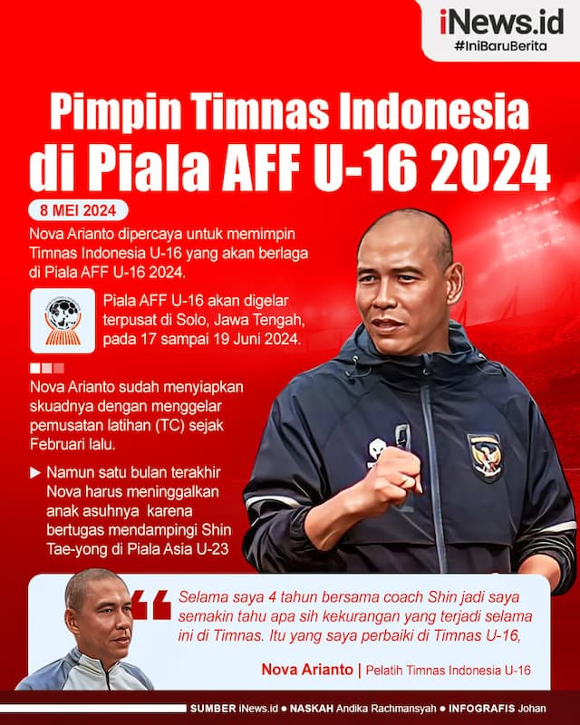 Infografis Nova Arianto Pimpin Timnas Indonesia di Piala AFF U-16 2024