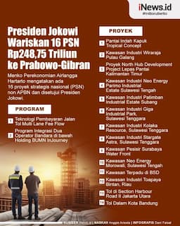 Infografis Jokowi Wariskan 16 PSN Senilai Rp248,75 Triliun ke Prabowo-Gibran