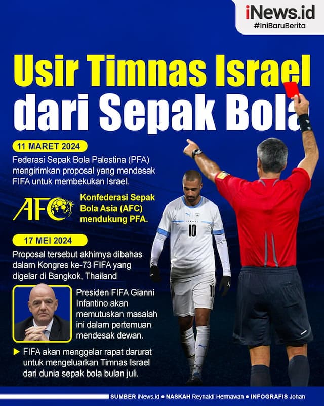 Infografis FIFA Gelar Rapat Darurat untuk Mengusir Timnas Israel dari Sepak Bola
