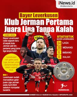 Infografis Bayer Leverkusen Jadi Klub Jerman Pertama Juara Liga Tanpa Kalah