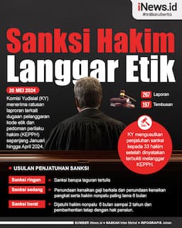 Infografis KY Usul 33 Hakim Terbukti Langgar Etik Disanksi