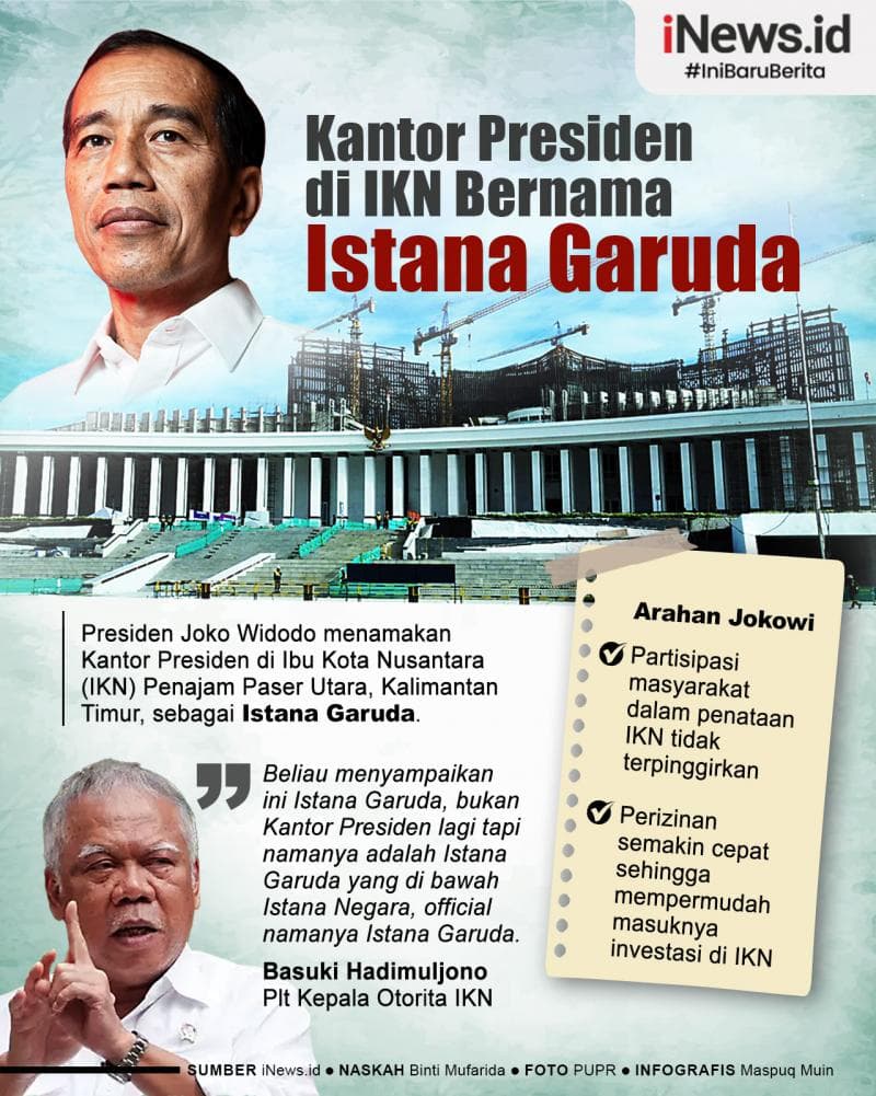 Infografis Kantor Presiden di IKN Bernama Istana Garuda