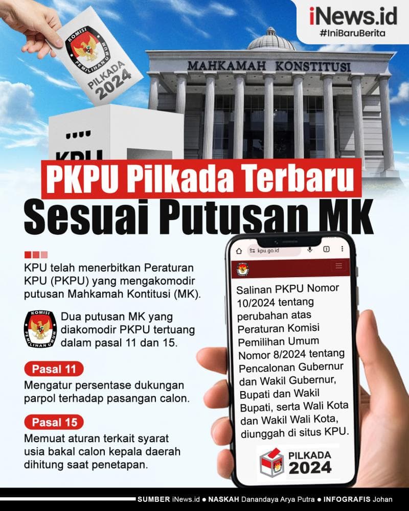 Infografis PKPU Pilkada Terbaru sesuai Putusan MK, Diterbitkan di Situs KPU