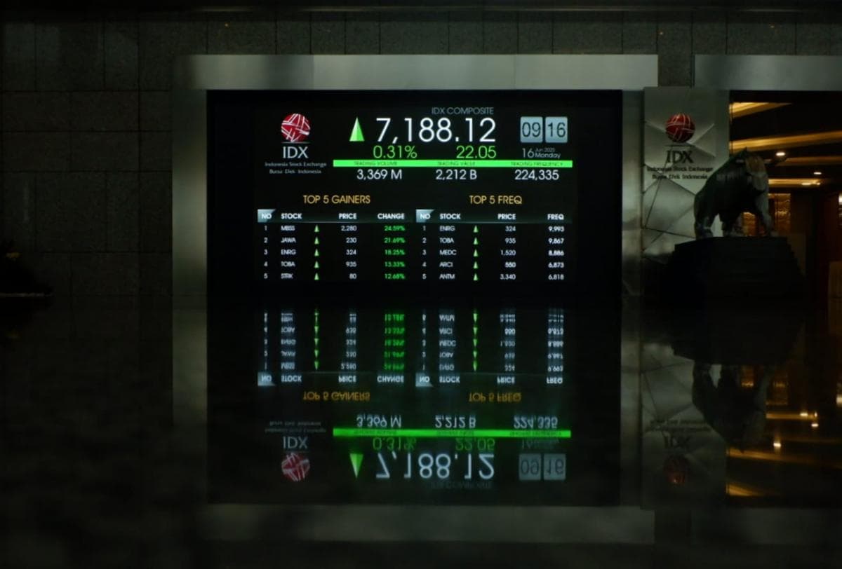 IHSG Dibuka Menguat Tipis ke 8.346 Jelang Akhir Pekan