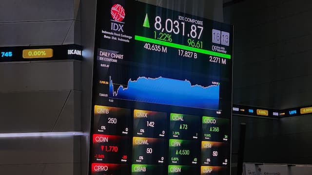 IHSG Berakhir Naik 1,22 ke Level 8.031