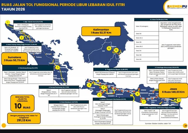 10 Ruas Tol Fungsional Dibuka saat Mudik Lebaran 2026, Berikut Daftarnya
